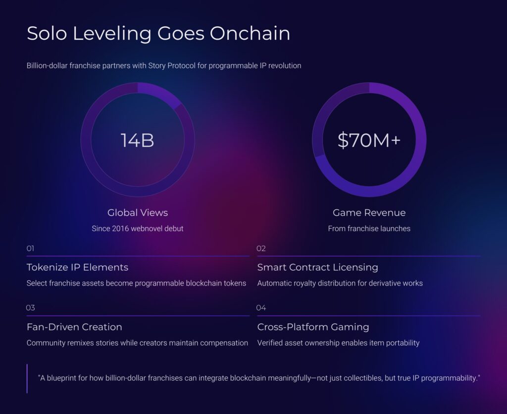 Solo-Leveling-Goes-Onchain