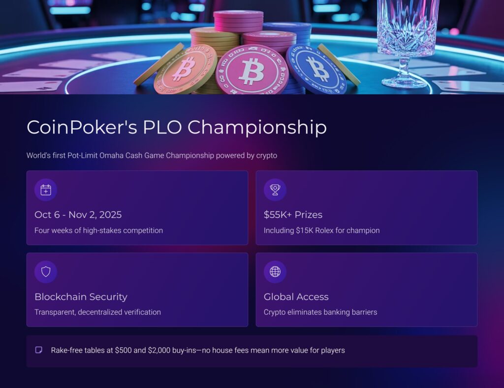 CoinPokers-PLO-Championship