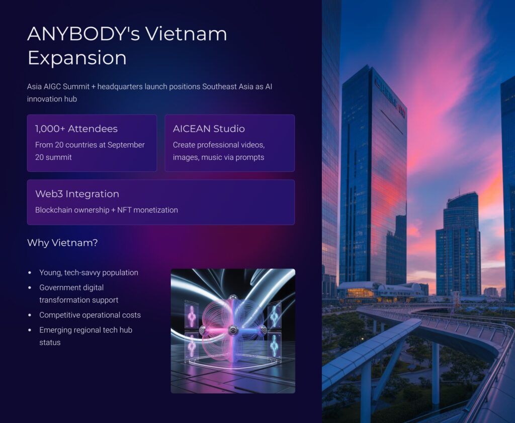 ANYBODYs-Vietnam-Expansion