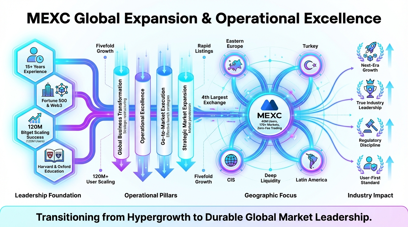Diagram explaining the Web3 ecosystem