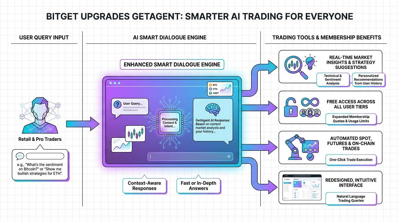 Diagram explaining the Web3 ecosystem