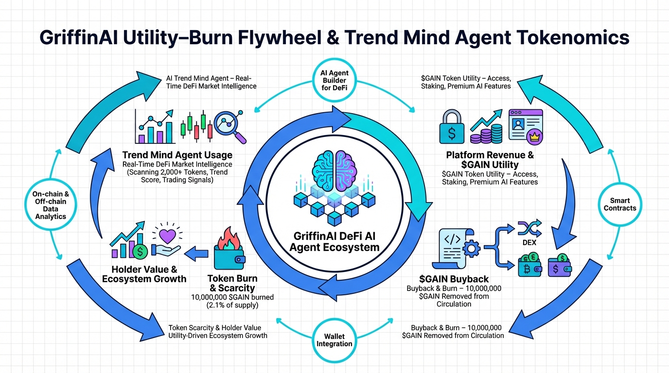 Diagram explaining the Web3 ecosystem