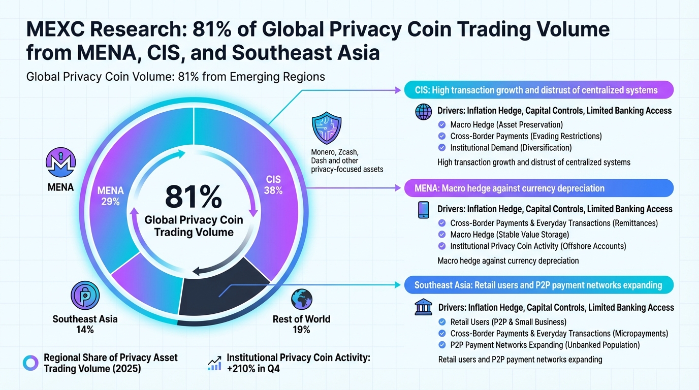Diagram explaining the Web3 ecosystem