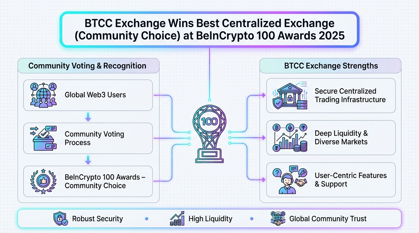 Diagram explaining the Web3 ecosystem